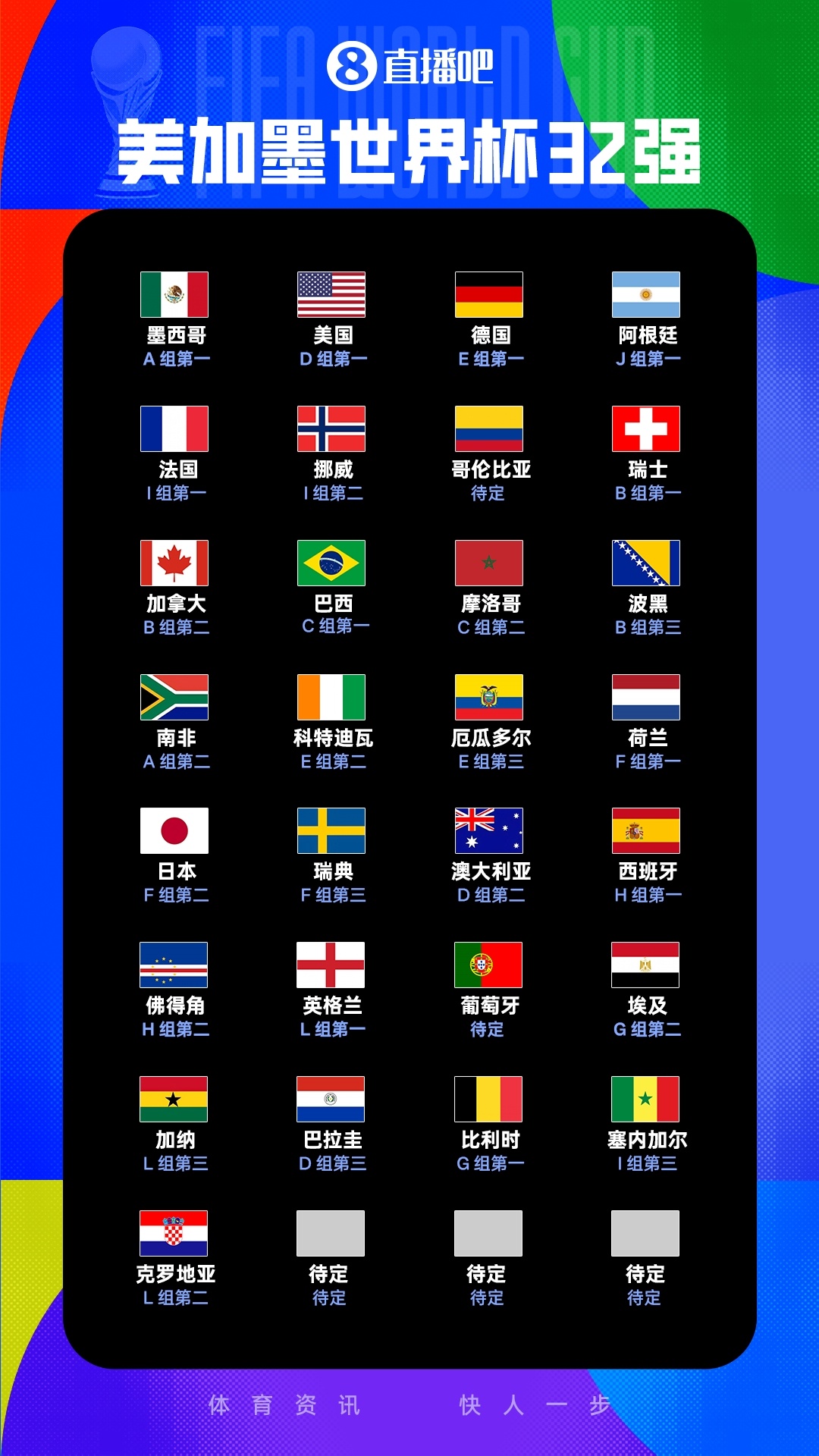 凯恩11球独享英格兰队史射手王，三狮头名出线；克罗地亚2-1加纳锁定L组第二