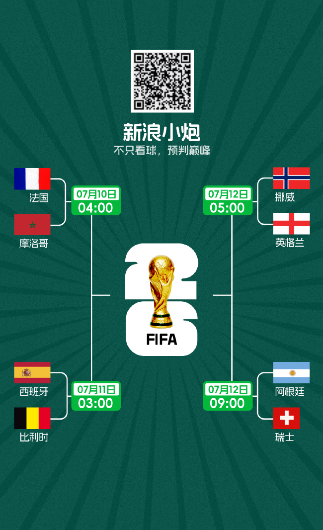 8强对阵落位：法国摩洛哥打响1/4决赛首战