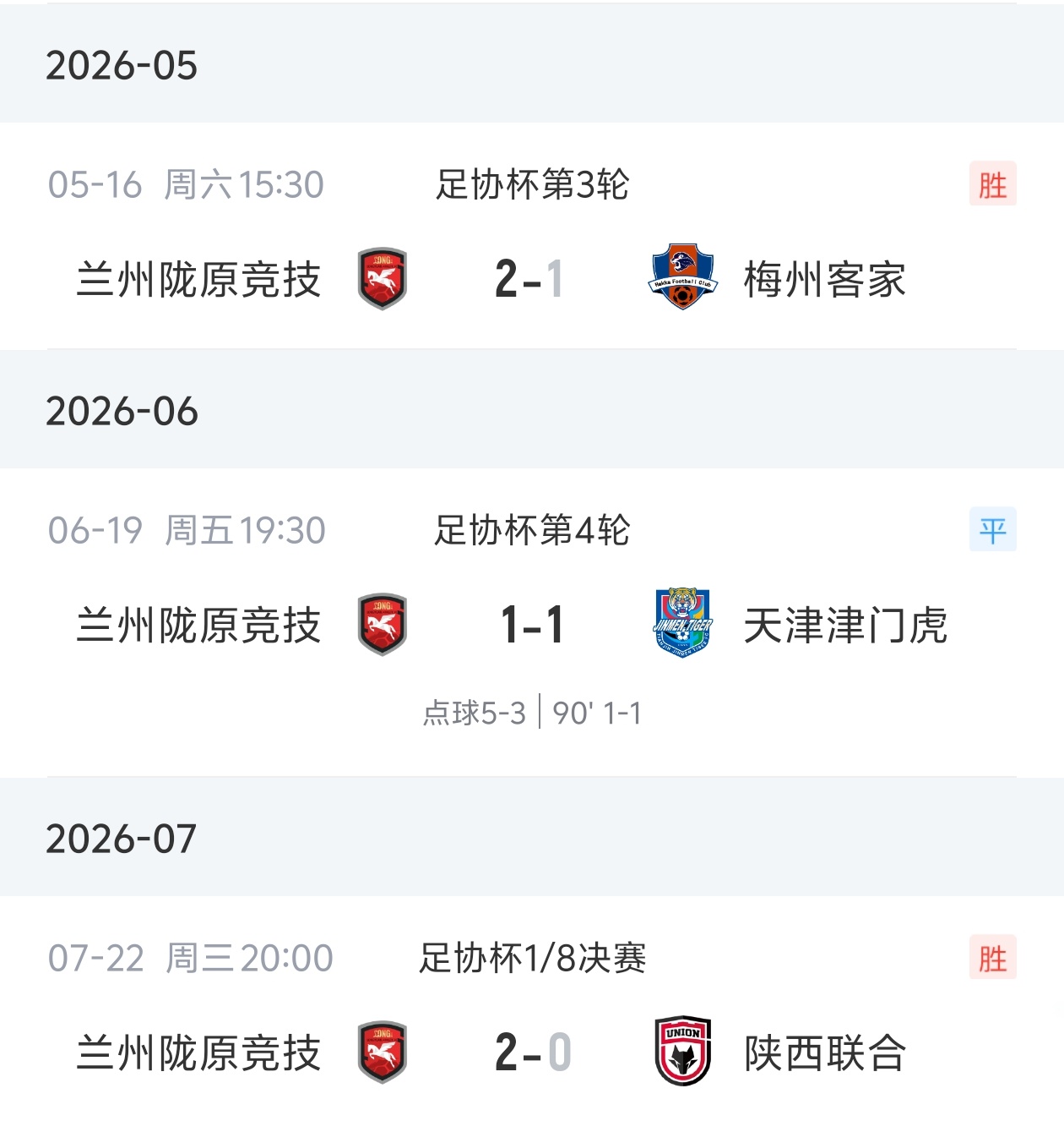中乙黑马！兰州陇原竞技连斩三支高级别联赛队挺进足协杯八强