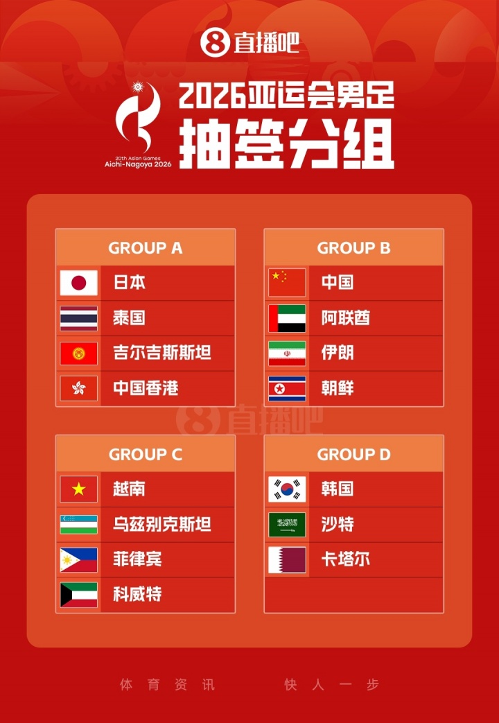 U23国足抽入死亡之组 安东尼奥:形势非常严峻