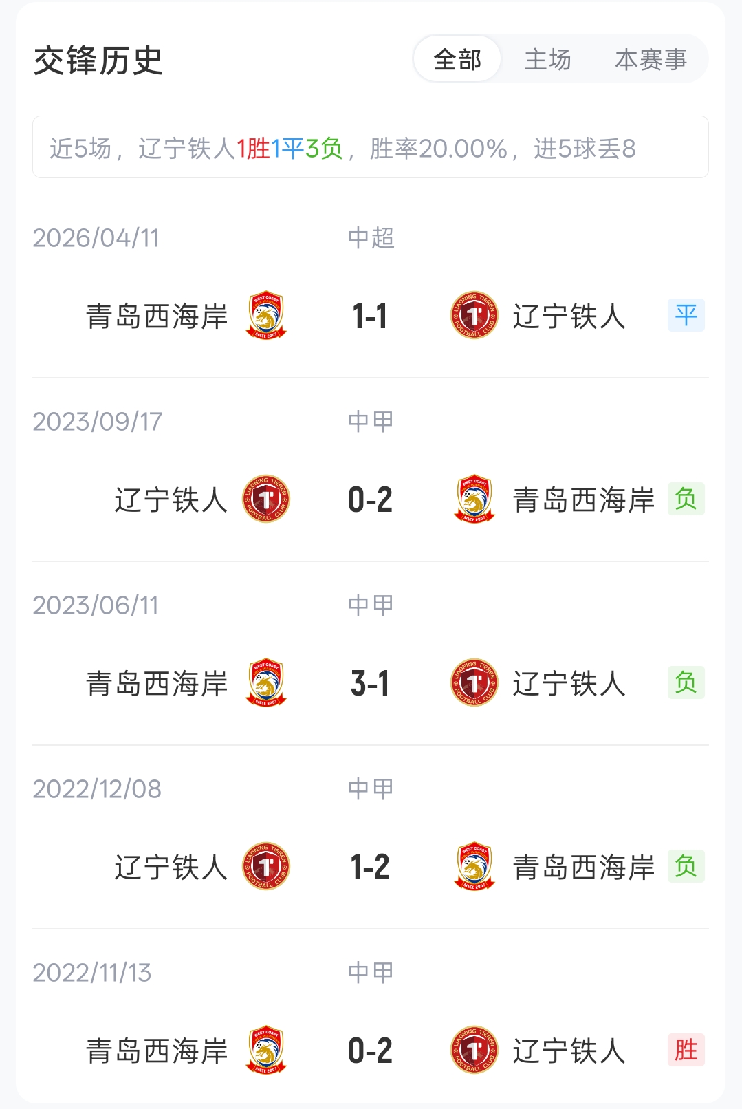 四外援对轰!辽宁铁人vs青岛西海岸首发公布