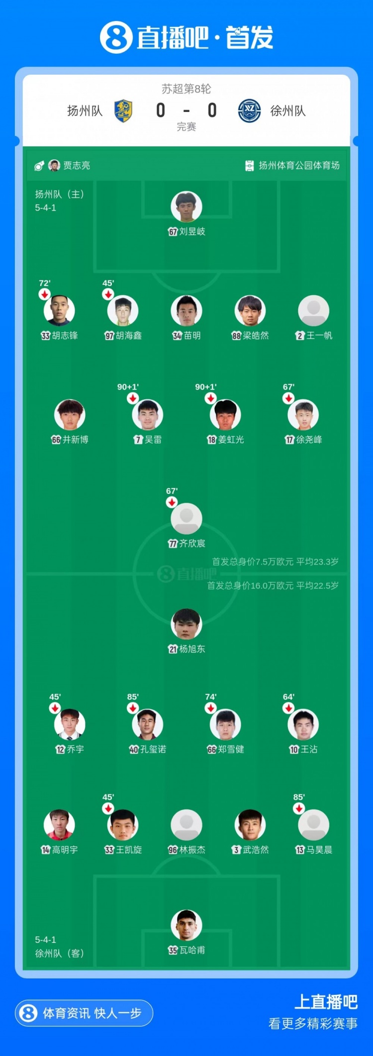 苏超-扬州队0-0徐州队 赵富强失必进球 刘昱岐补时神扑