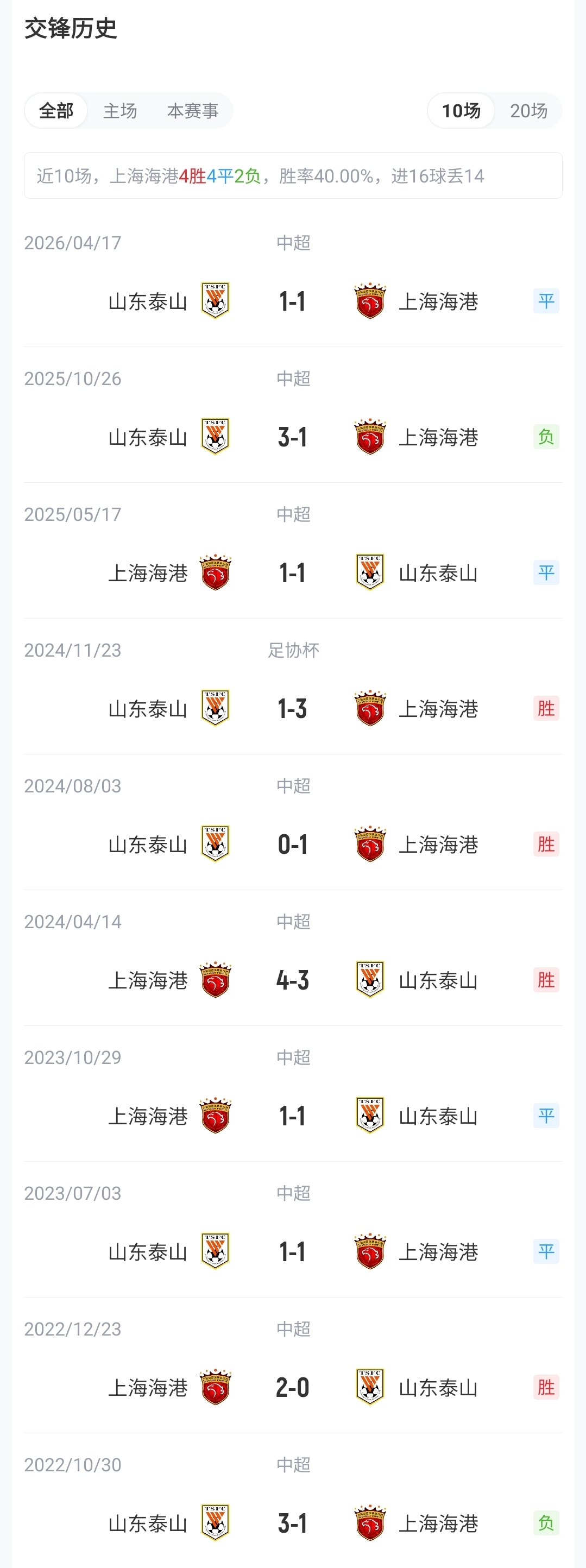 海港5外援PK泰山4外援 王大雷缺阵武磊待命 海港5外援PK泰山4外援 王大雷缺阵武磊待命