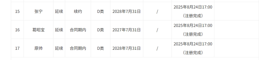 胡金秋争夺战生变:上海谈判终止,山西因顶薪满额未报价 胡金秋争夺战生变:上海谈判终止,山西因顶薪满额未报价