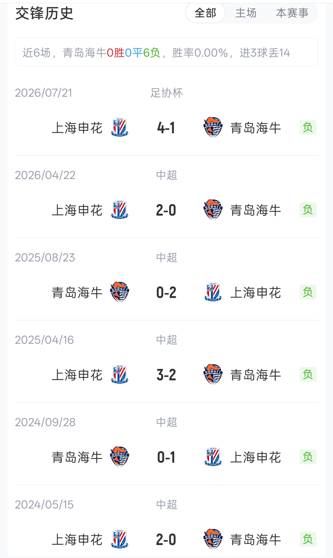 海牛申花公布首发 双方均三外援 叶博亚刘国宝先发 海牛申花公布首发 双方均三外援 叶博亚刘国宝先发