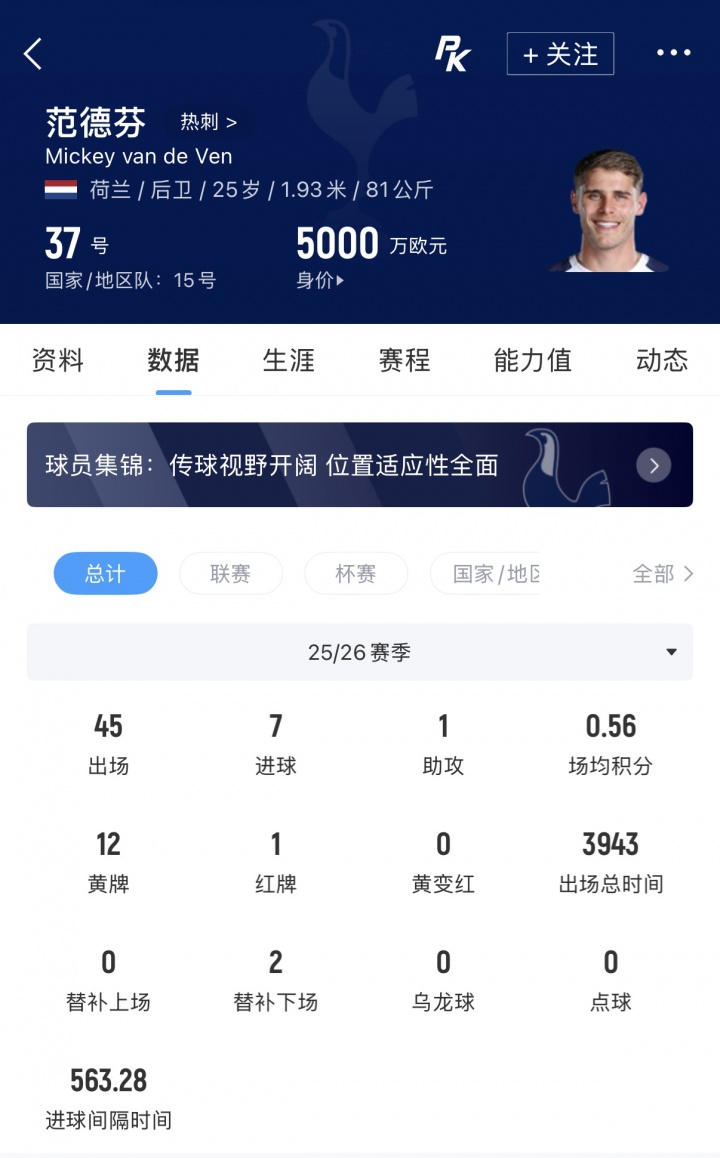 官方：25岁后卫范德芬与热刺续约5年，新合同涨薪