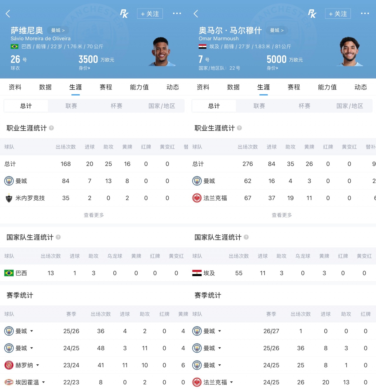 热刺接近1亿欧签萨维尼奥 另谈马尔穆什总价1.51亿 热刺接近1亿欧签萨维尼奥 另谈马尔穆什总价1.51亿