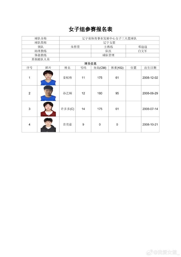 职业、校园同场竞技 全国三篮锦标赛女子组名单出炉 职业、校园同场竞技 全国三篮锦标赛女子组名单出炉