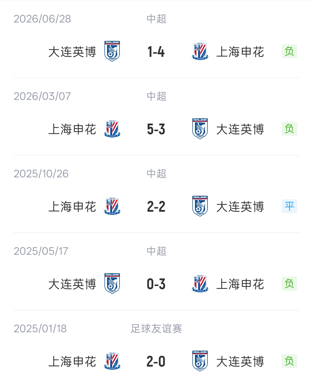 足协杯-英博vs申花首发:4外援PK!德尔加多斯坦丘先发,吴曦出战 足协杯-英博vs申花首发:4外援PK!德尔加多斯坦丘先发,吴曦出战