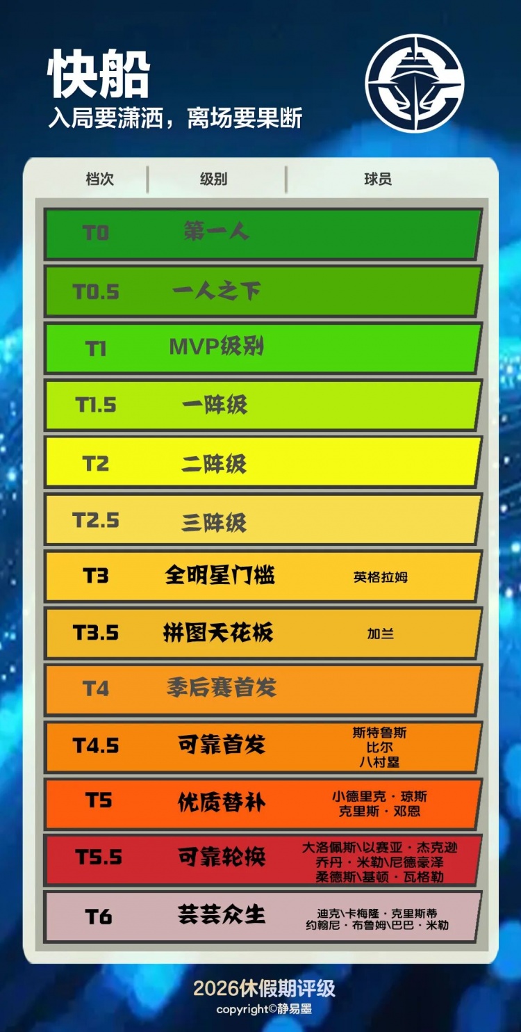 入局要潇洒，离场要果断