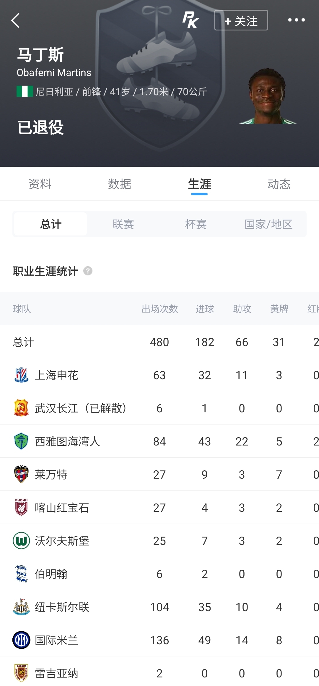 马丁斯:在国米不进球就会被淘汰,我真正享受比赛是在申花效力时 马丁斯:在国米不进球就会被淘汰,我真正享受比赛是在申花效力时