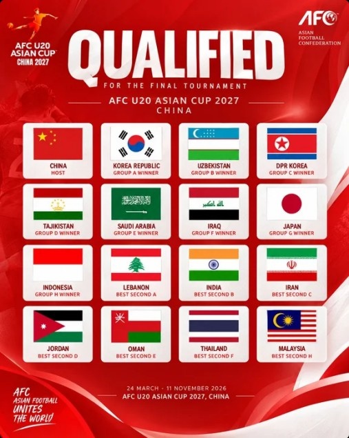 中国东道主！U20亚洲杯参赛球队确定：日韩在列，澳大利亚无缘