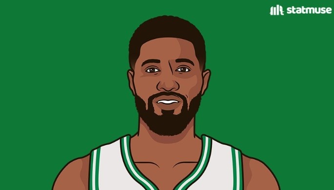 数据媒体：乔治是NBA历史唯一一位生涯场均1.5+断2.5+三分的球员