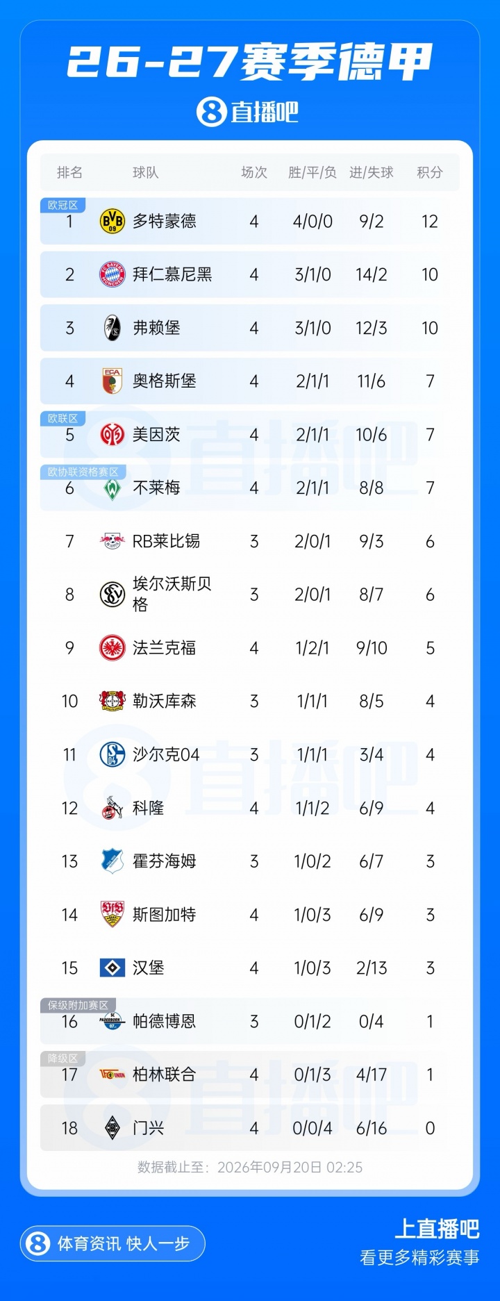早报：伦敦的天空是青一块紫一块