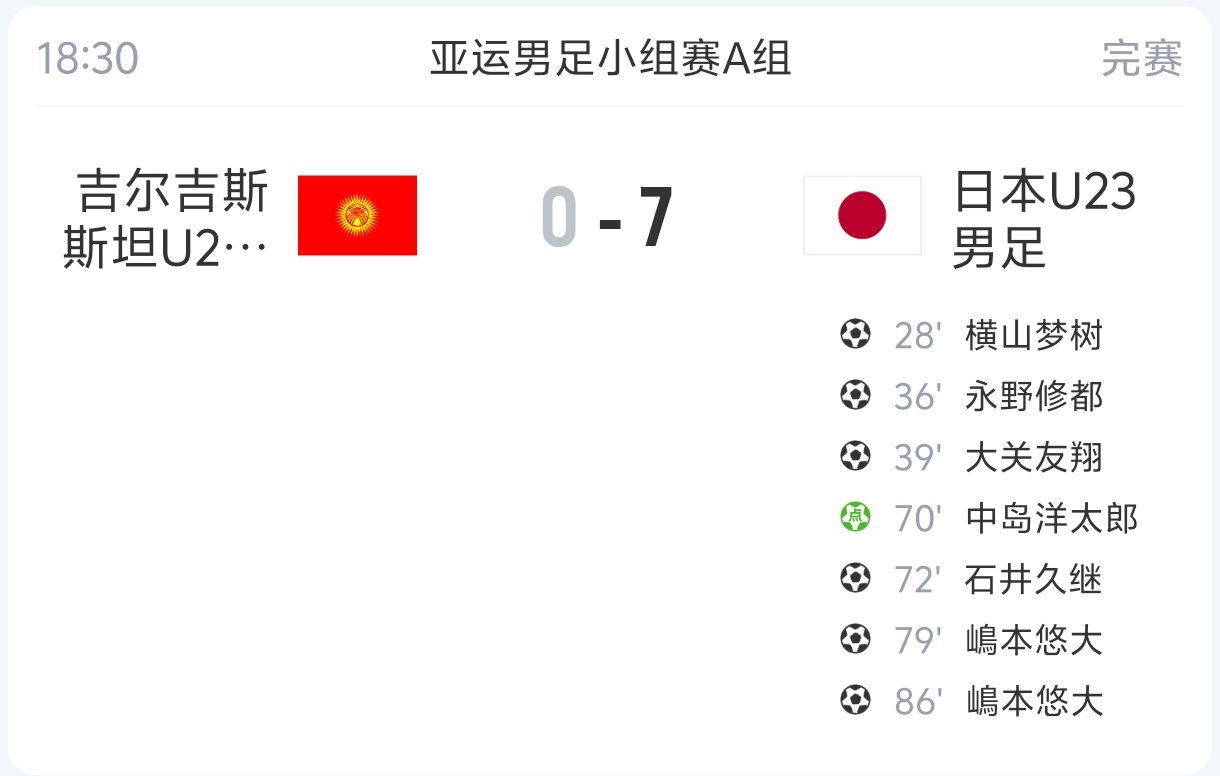 目前将对阵国足！日本U23男足7-0狂胜吉尔吉斯斯坦，2战全胜进9球