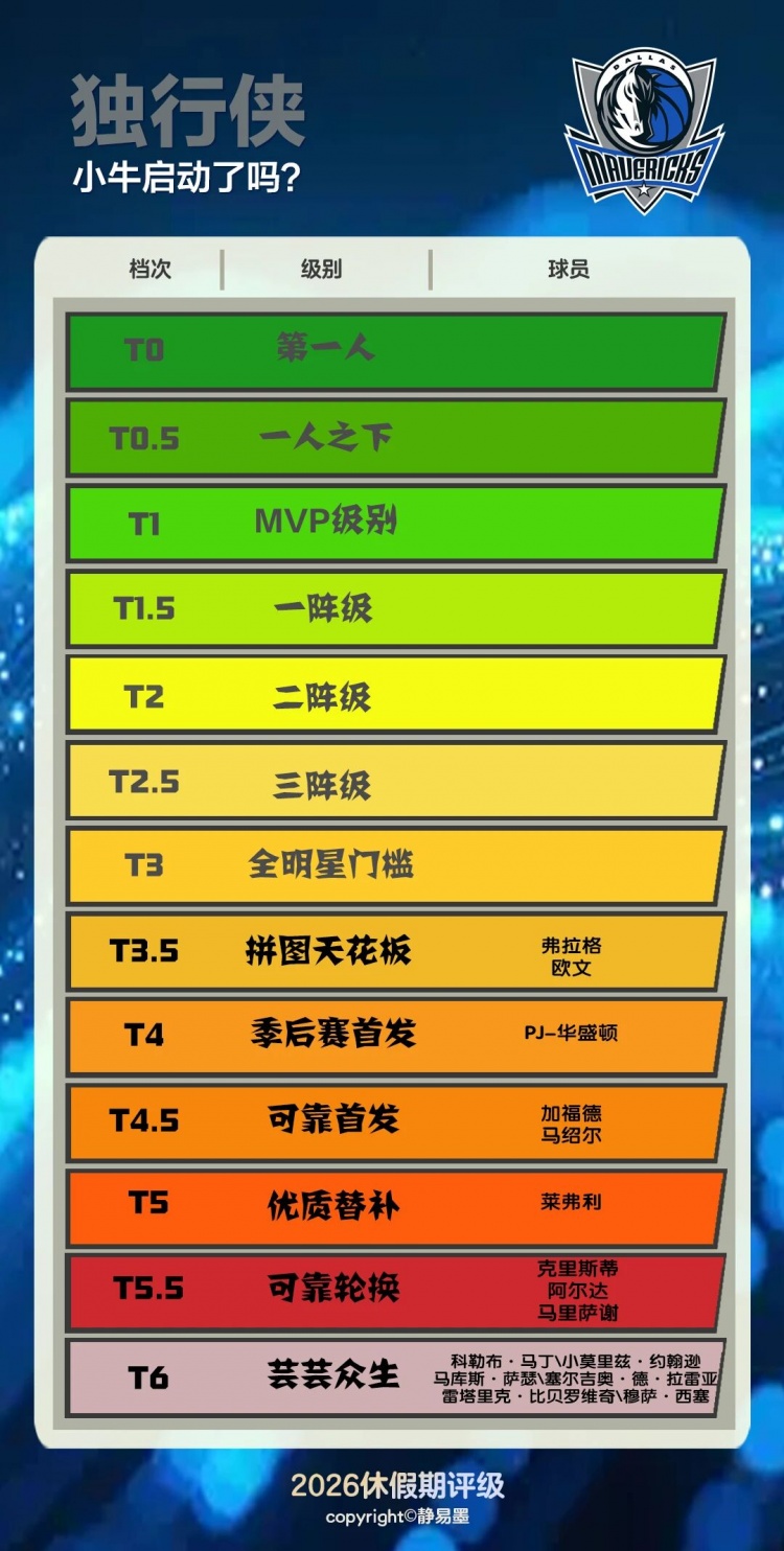 小牛启动了吗? 小牛启动了吗?